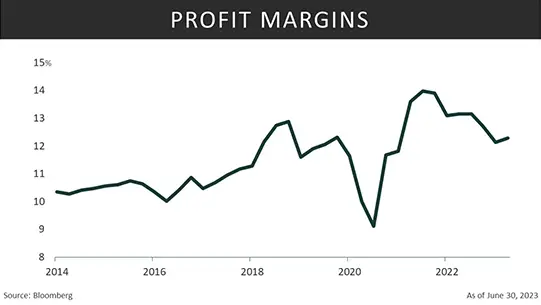 Profit Margins for graph from October 2023